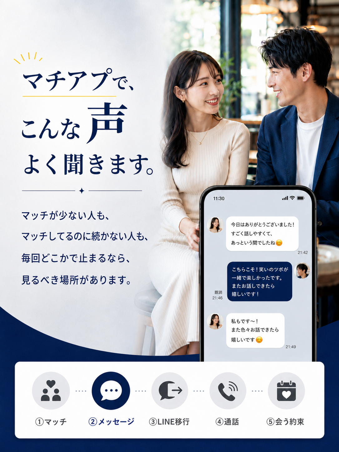 マチアプで、こんな声よく聞きます。マッチが少ない人も、マッチしてるのに続かない人も、毎回どこかで止まるなら、見るべき場所があります。①マッチ②メッセージ③LINE移行④通話⑤会う約束