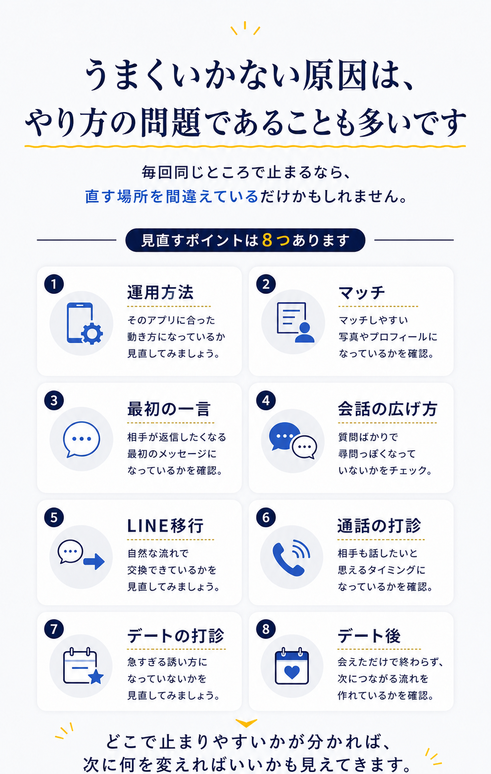 うまくいかない原因は、やり方の問題であることも多いです。毎回同じところで止まるなら、直す場所を間違えているだけかもしれません。見直すポイントは8つあります。①運用方法②マッチ③最初の一言④会話の広げ方⑤LINE移行⑥通話の打診⑦デートの打診⑧デート後。どこで止まりやすいかが分かれば次に何を変えればいいかも見えてきます。