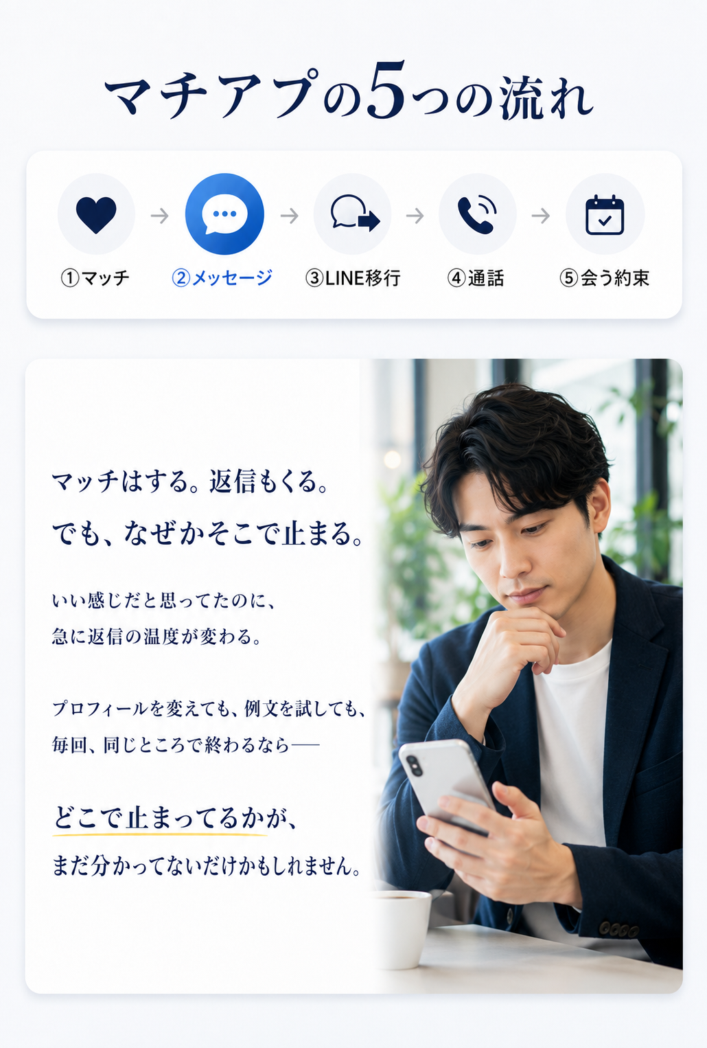 マチアプの5つの流れ ①マッチ②メッセージ③LINE移行④通話⑤会う約束。マッチはする。返信もくる。でも、なぜかそこで止まる。いい感じだと思ってたのに急に返信の温度が変わる。プロフィールを変えても例文を試しても毎回同じところで終わるなら、どこで止まってるかがまだ分かっていないだけかもしれません。
