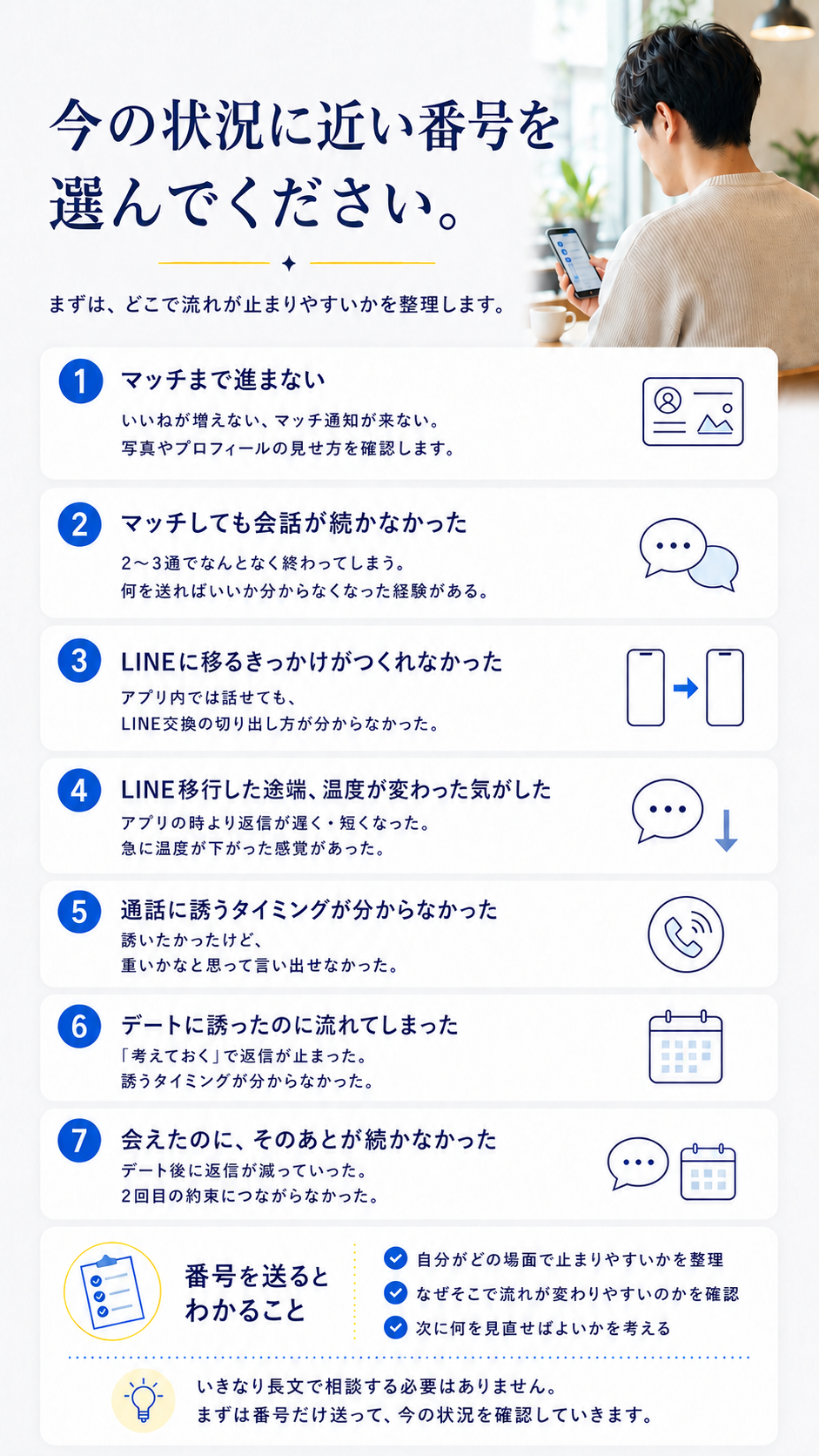今の状況に近い番号を選んでください。まずは、どこで流れが止まりやすいかを整理します。1マッチまで進まない2マッチしても会話が続かなかった3LINEに移るきっかけがつくれなかった4LINE移行した途端温度が変わった気がした5通話に誘うタイミングが分からなかった6デートに誘ったのに流れてしまった7会えたのにそのあとが続かなかった。番号を送るとわかること：自分がどの場面で止まりやすいか／なぜそこで流れが変わりやすいのか／次に何を見直せばよいか。いきなり長文で相談する必要はありません。まずは番号だけ送って今の状況を確認していきます。