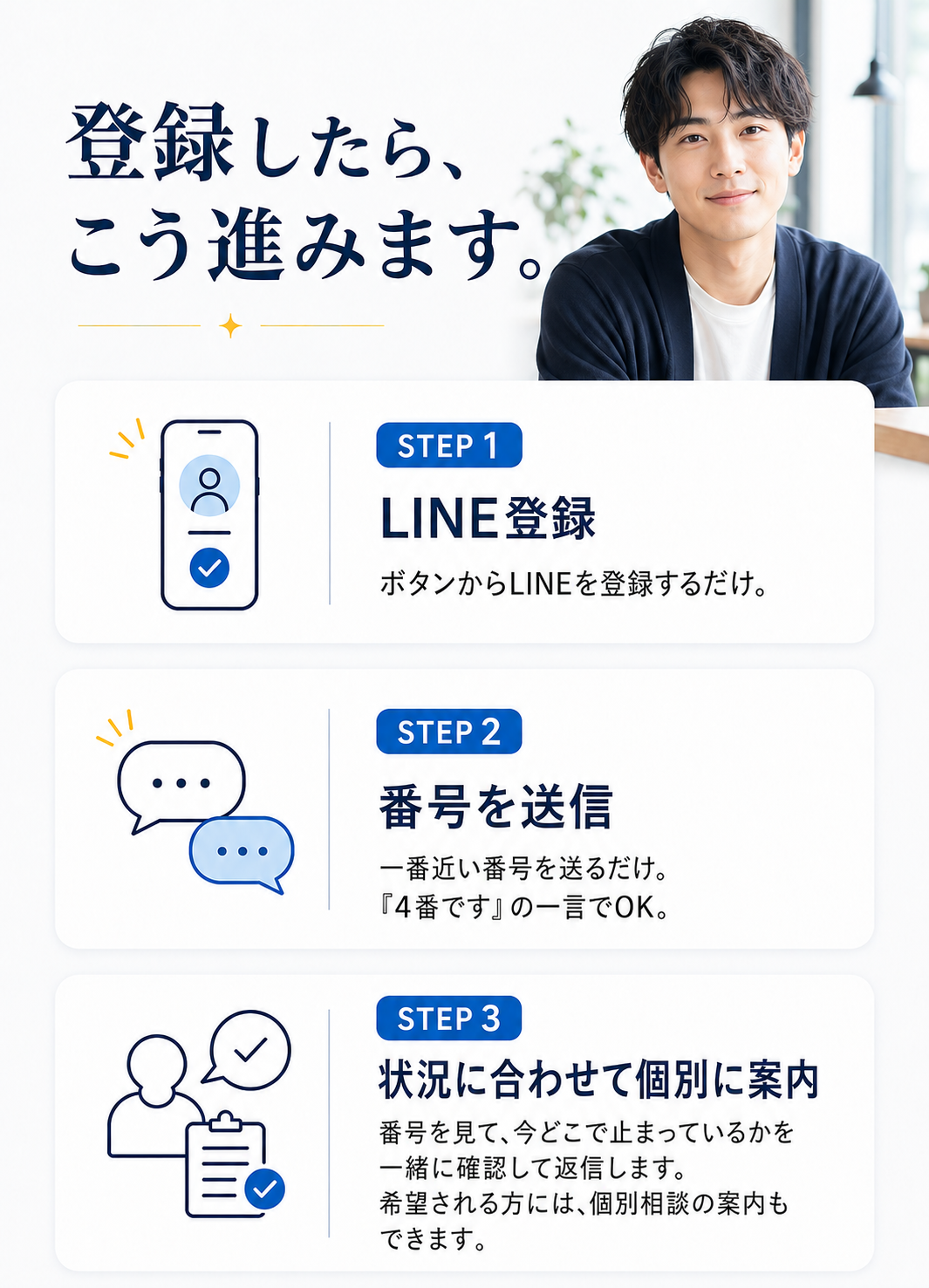 登録したら、こう進みます。STEP1 LINE登録：ボタンからLINEを登録するだけ。STEP2 番号を送信：一番近い番号を送るだけ。「4番です」の一言でOK。STEP3 状況に合わせて個別に案内：番号を見て今どこで止まっているかを一緒に確認して返信します。希望される方には個別相談の案内もできます。